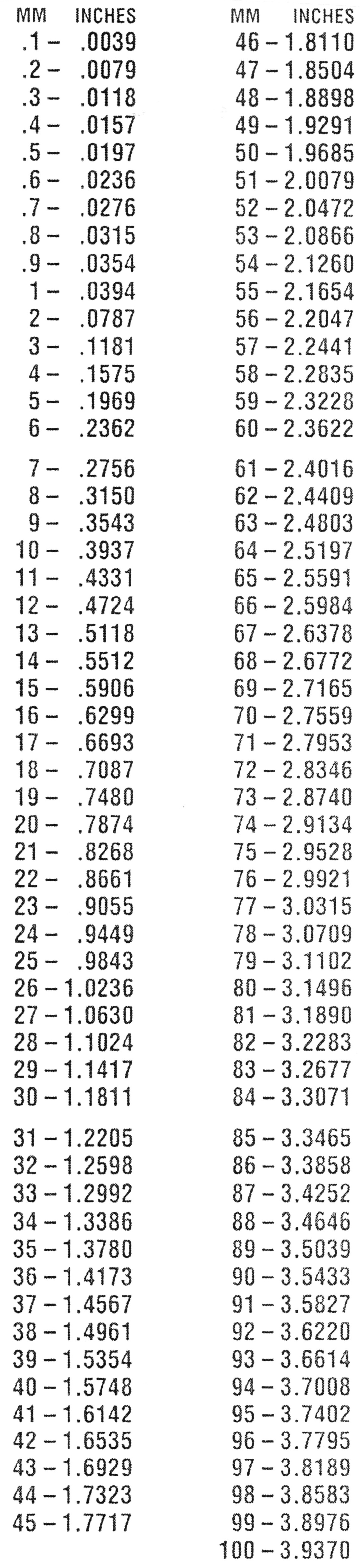 metric conversion chart with symbols